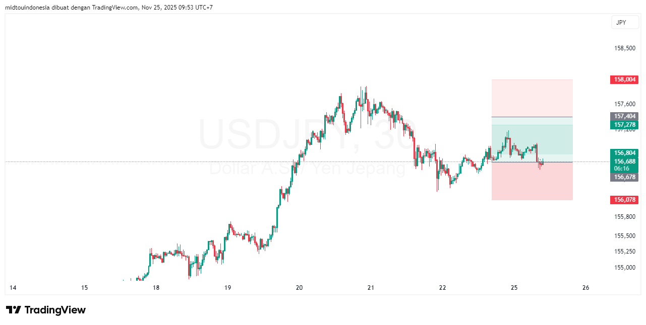 #USDJPY#Treding#CURRENCY - PT. Midtou Aryacom Futures