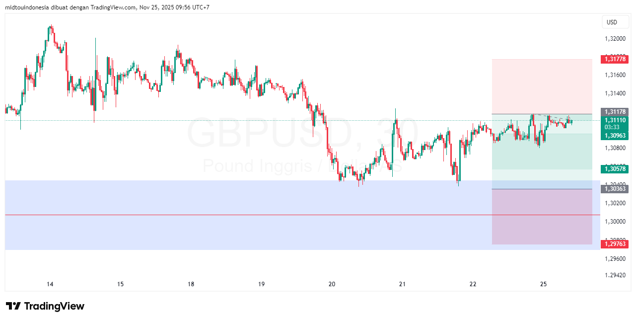 #GBPUSD#Treding#CURRENCY - PT. Midtou Aryacom Futures