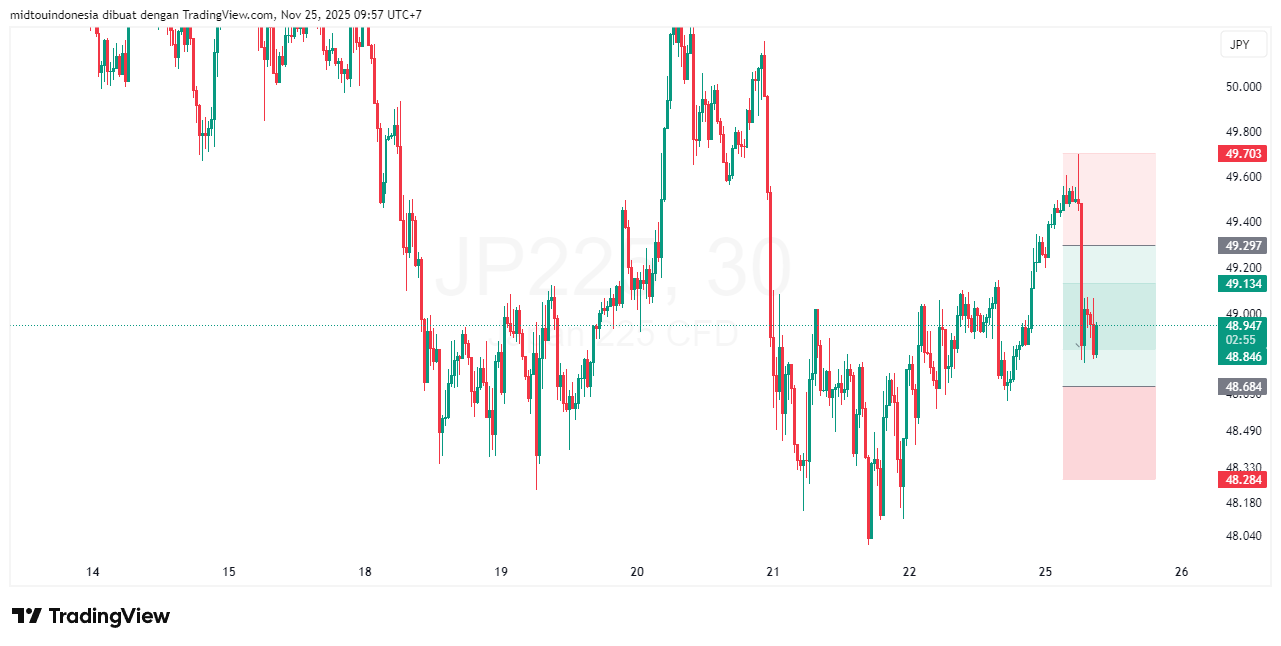 #DXY#Dolar#trading#currency - PT. Midtou Aryacom Futures