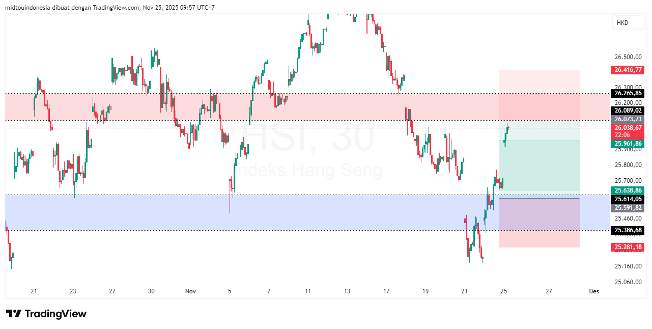 #DXY#Dolar#trading#currency - PT. Midtou Aryacom Futures