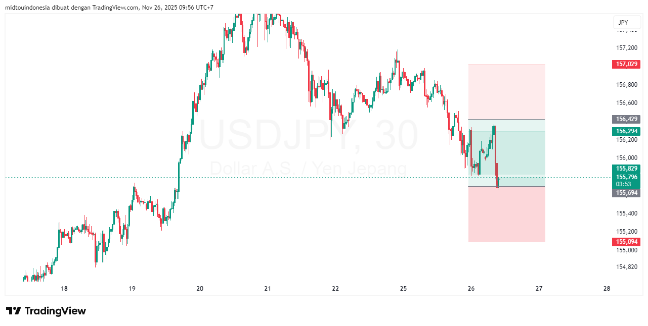 #USDJPY#Treding#CURRENCY - PT. Midtou Aryacom Futures
