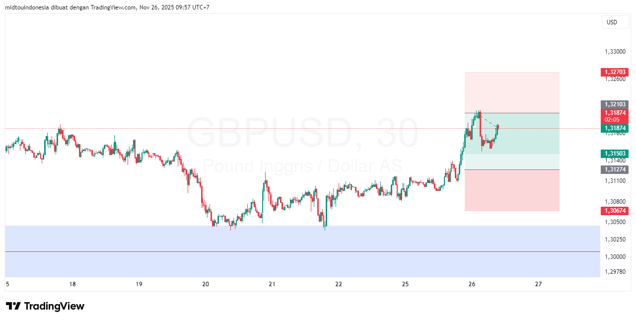 #GBPUSD#Treding#CURRENCY - PT. Midtou Aryacom Futures