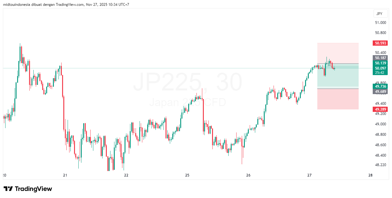 #DXY#Dolar#trading#currency - PT. Midtou Aryacom Futures