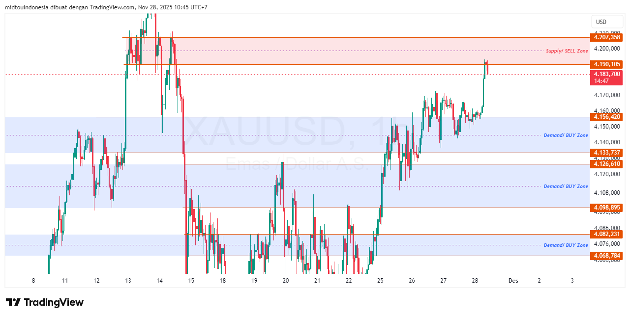 #Gold#Treding - PT. Midtou Aryacom Futures