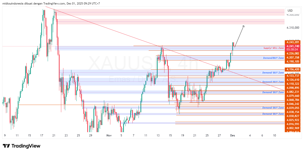 #Gold#Treding - PT. Midtou Aryacom Futures