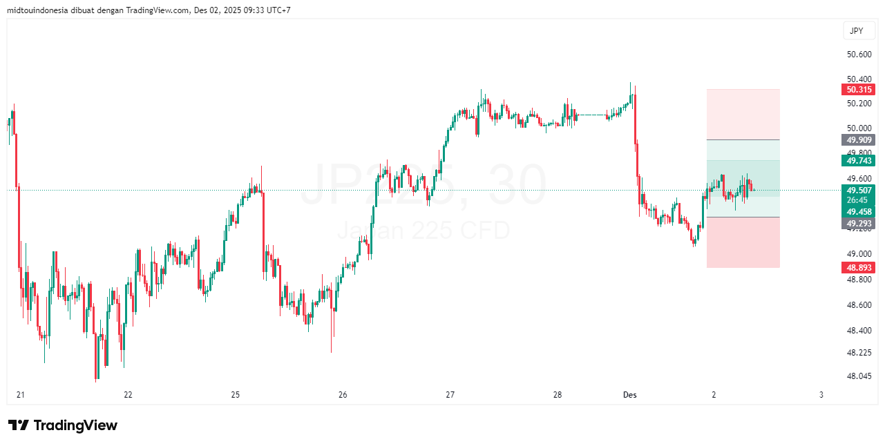 #DXY#Dolar#trading#currency - PT. Midtou Aryacom Futures