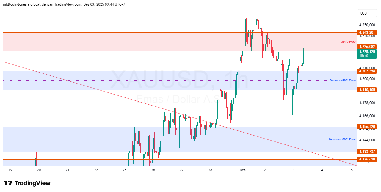 #Gold#Treding - PT. Midtou Aryacom Futures