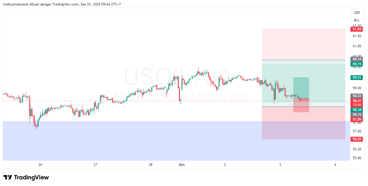 #minyakmentah#treding - PT. Midtou Aryacom Futures