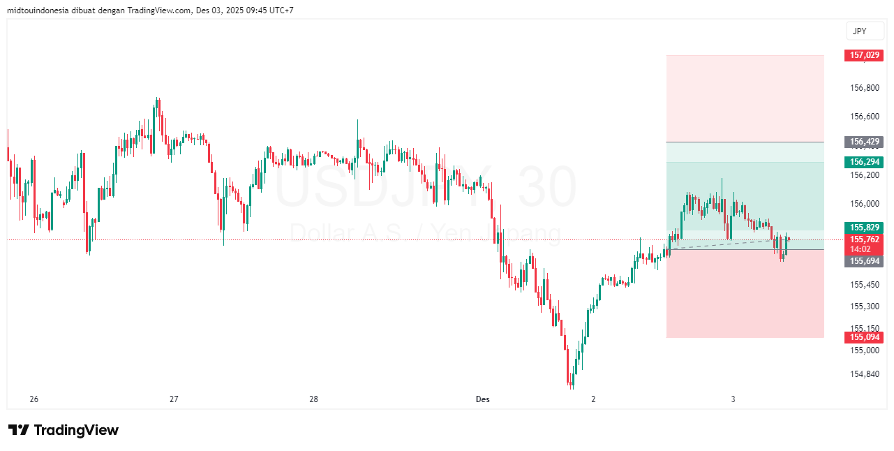 #USDJPY#Treding#CURRENCY - PT. Midtou Aryacom Futures