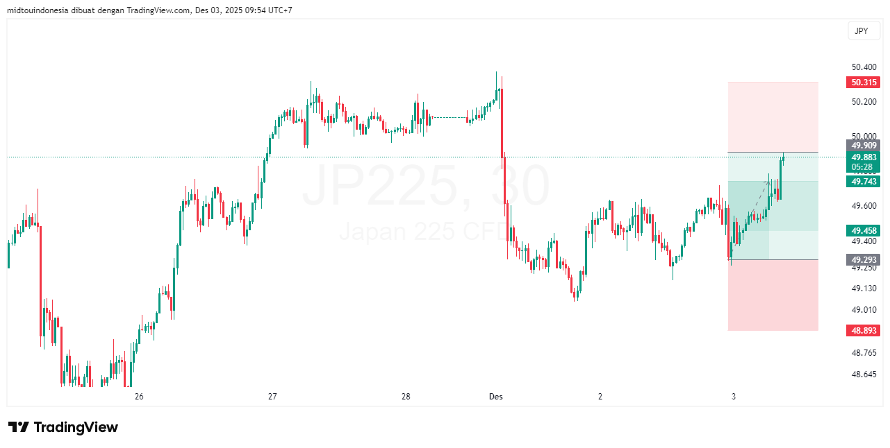 #DXY#Dolar#trading#currency - PT. Midtou Aryacom Futures