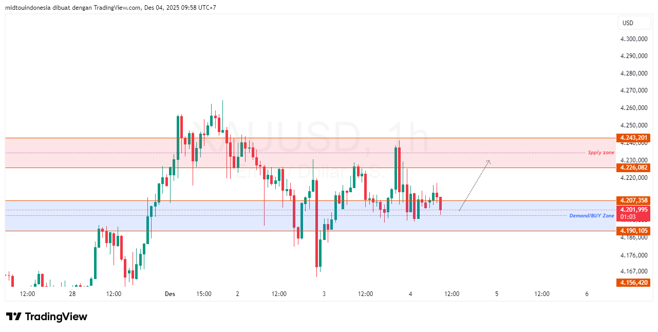 #Gold#Treding - PT. Midtou Aryacom Futures