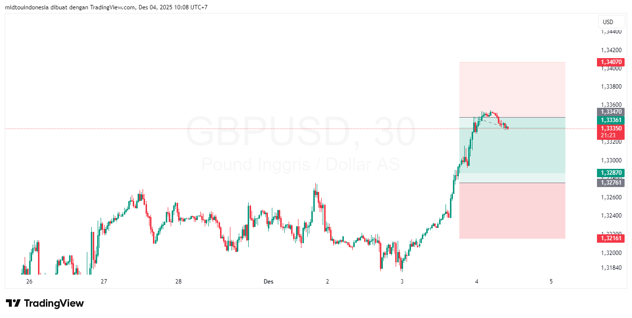 #GBPUSD#Treding#CURRENCY - PT. Midtou Aryacom Futures