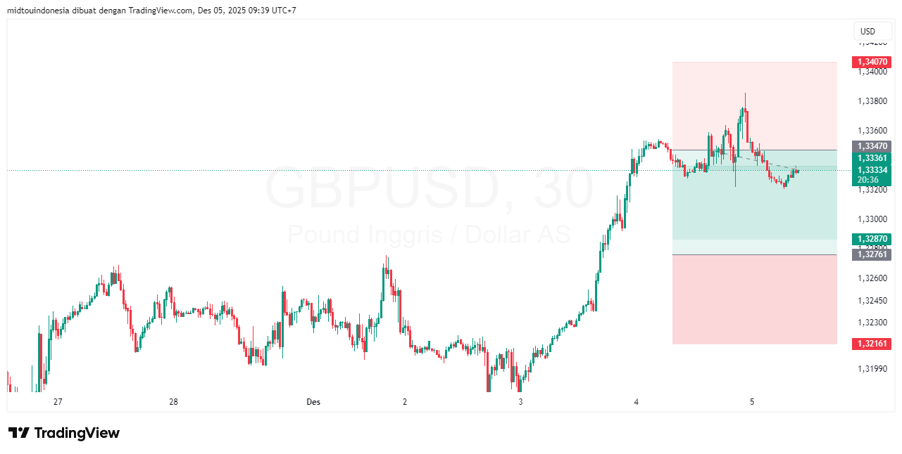 #GBPUSD#Treding#CURRENCY - PT. Midtou Aryacom Futures