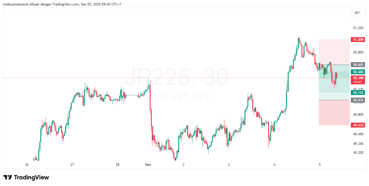 #DXY#Dolar#trading#currency - PT. Midtou Aryacom Futures