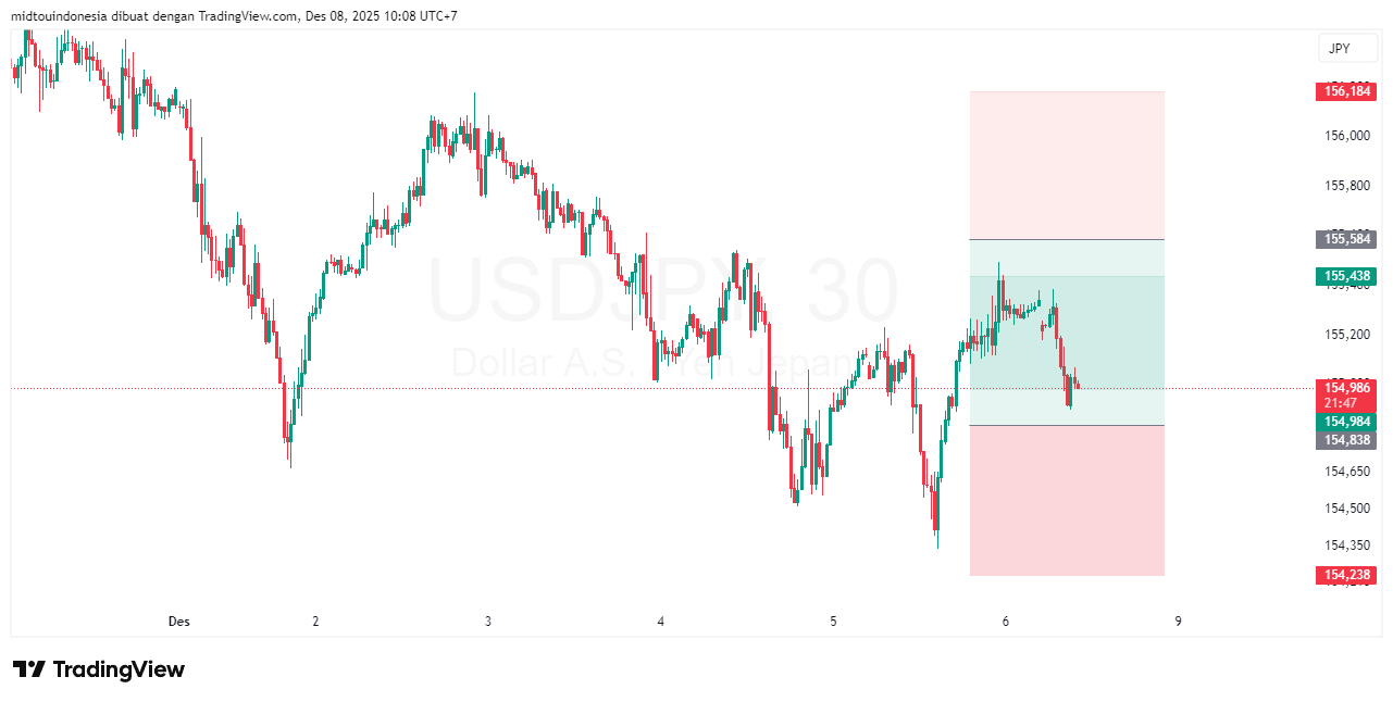 #USDJPY#Treding#CURRENCY - PT. Midtou Aryacom Futures