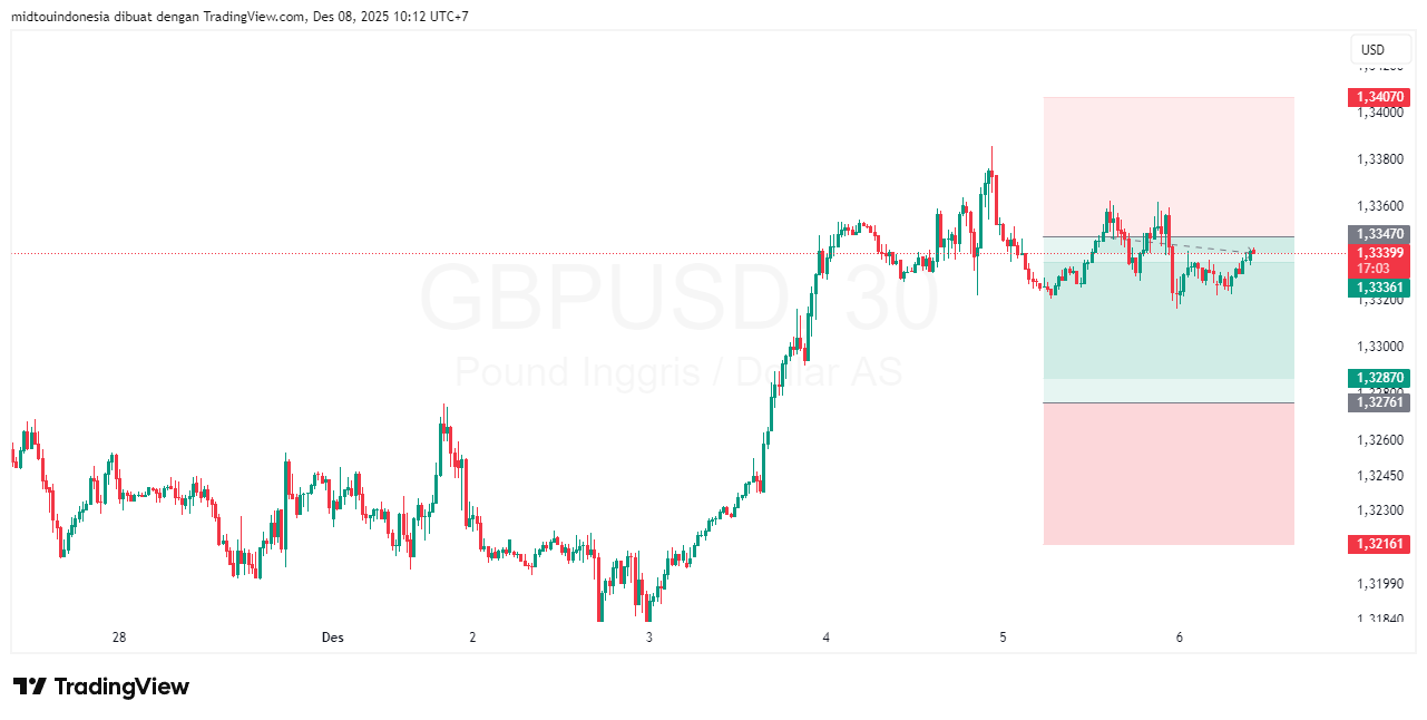 #GBPUSD#Treding#CURRENCY - PT. Midtou Aryacom Futures