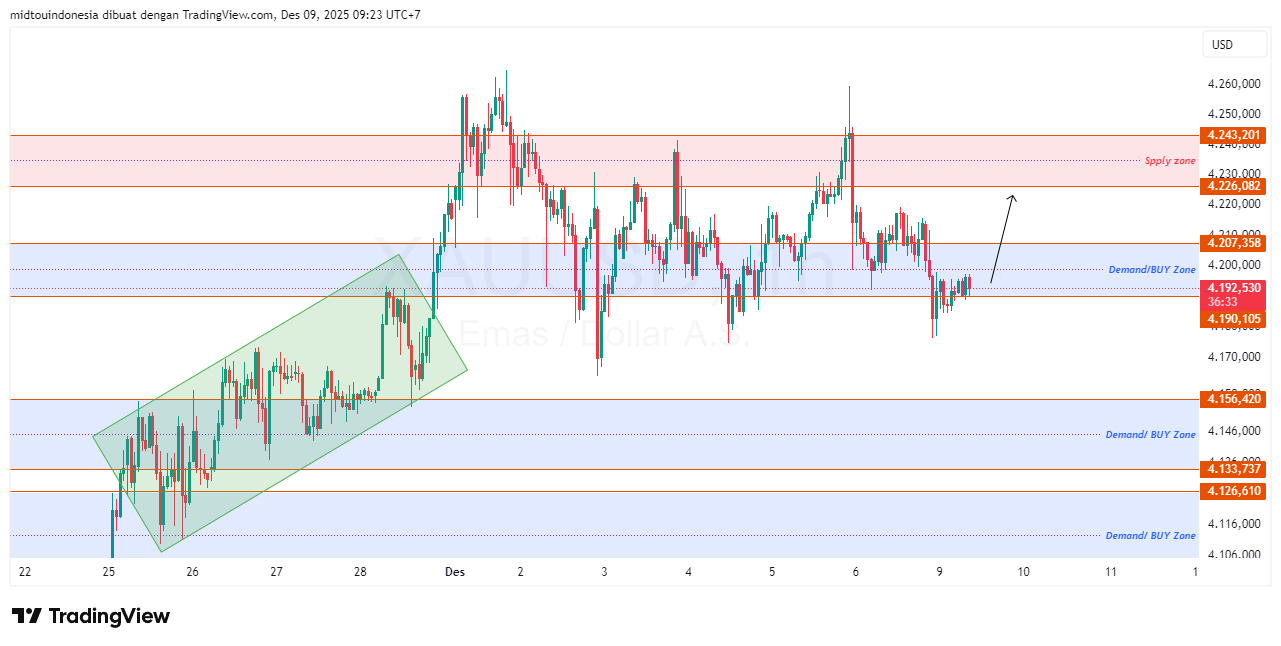 #Gold#Treding - PT. Midtou Aryacom Futures