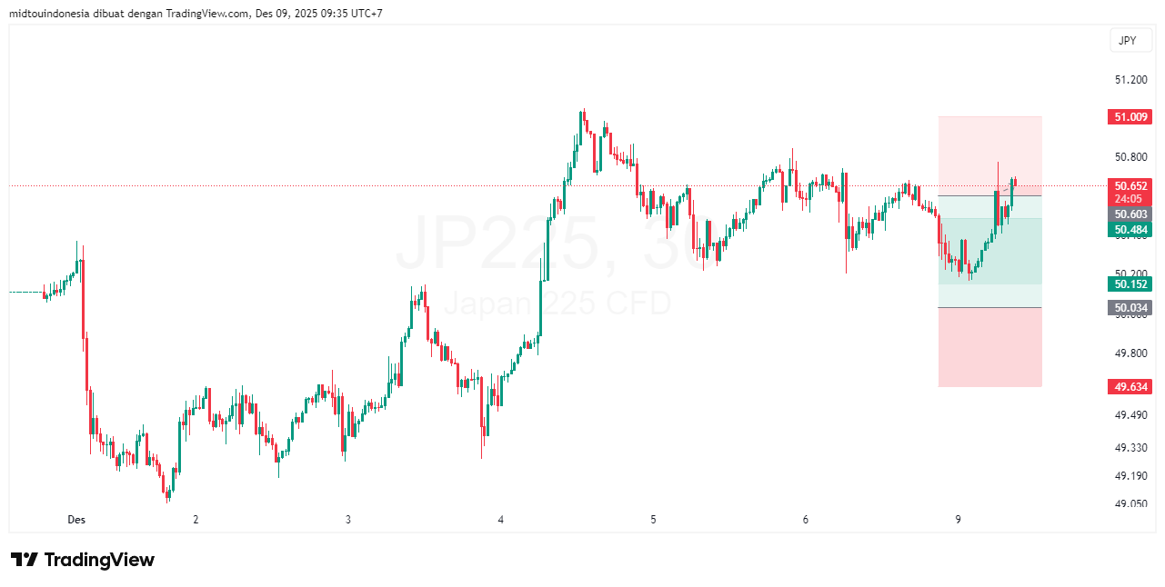 #DXY#Dolar#trading#currency - PT. Midtou Aryacom Futures