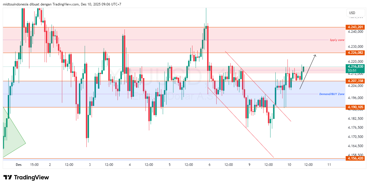 #Gold#Treding - PT. Midtou Aryacom Futures