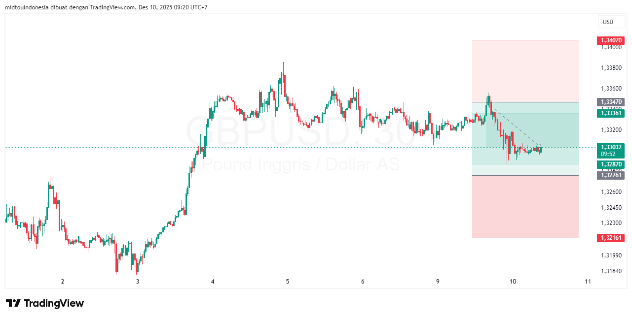 #GBPUSD#Treding#CURRENCY - PT. Midtou Aryacom Futures