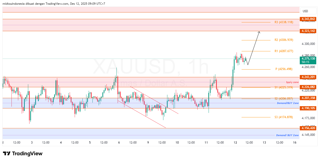 #Gold#Treding - PT. Midtou Aryacom Futures