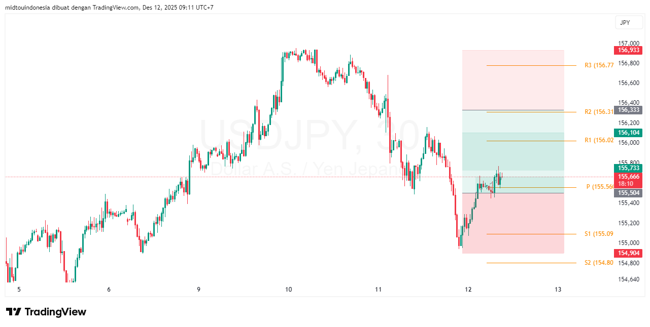 #USDJPY#Treding#CURRENCY - PT. Midtou Aryacom Futures