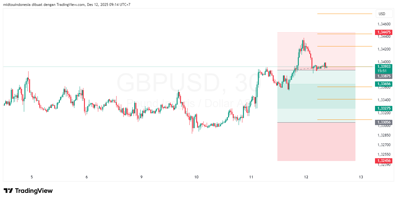 #GBPUSD#Treding#CURRENCY - PT. Midtou Aryacom Futures
