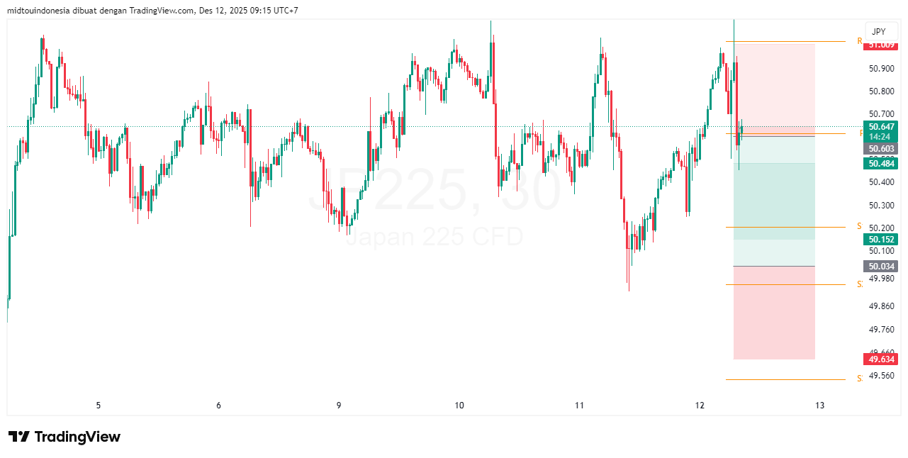 #DXY#Dolar#trading#currency - PT. Midtou Aryacom Futures