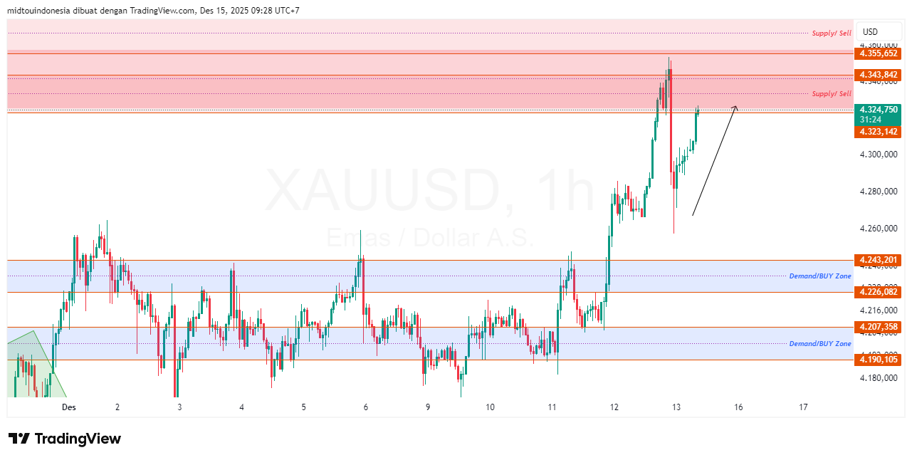 #Gold#Treding - PT. Midtou Aryacom Futures