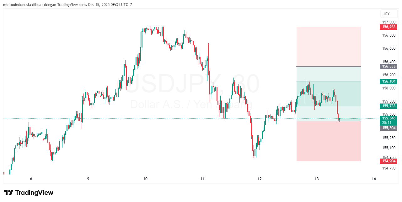 #USDJPY#Treding#CURRENCY - PT. Midtou Aryacom Futures