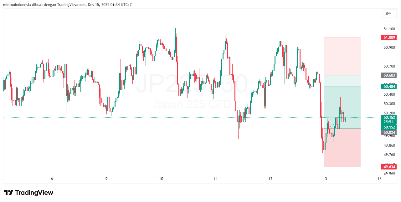 #DXY#Dolar#trading#currency - PT. Midtou Aryacom Futures