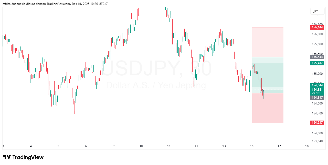 #USDJPY#Treding#CURRENCY - PT. Midtou Aryacom Futures