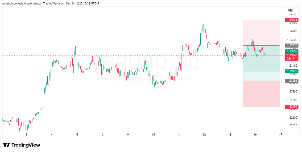 #GBPUSD#Treding#CURRENCY - PT. Midtou Aryacom Futures