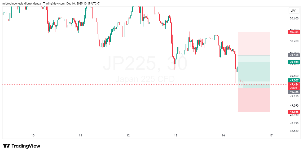 #DXY#Dolar#trading#currency - PT. Midtou Aryacom Futures
