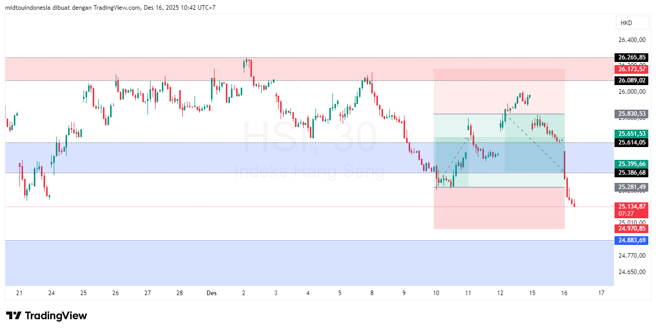 #DXY#Dolar#trading#currency - PT. Midtou Aryacom Futures