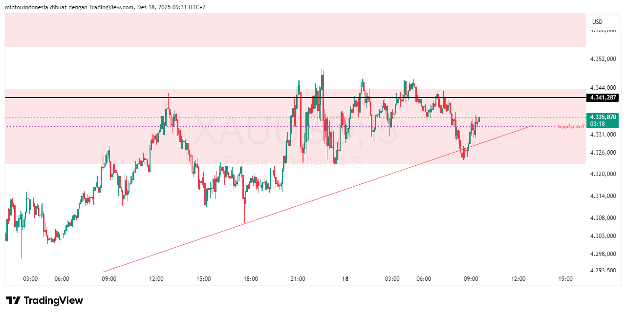 #Gold#Treding - PT. Midtou Aryacom Futures