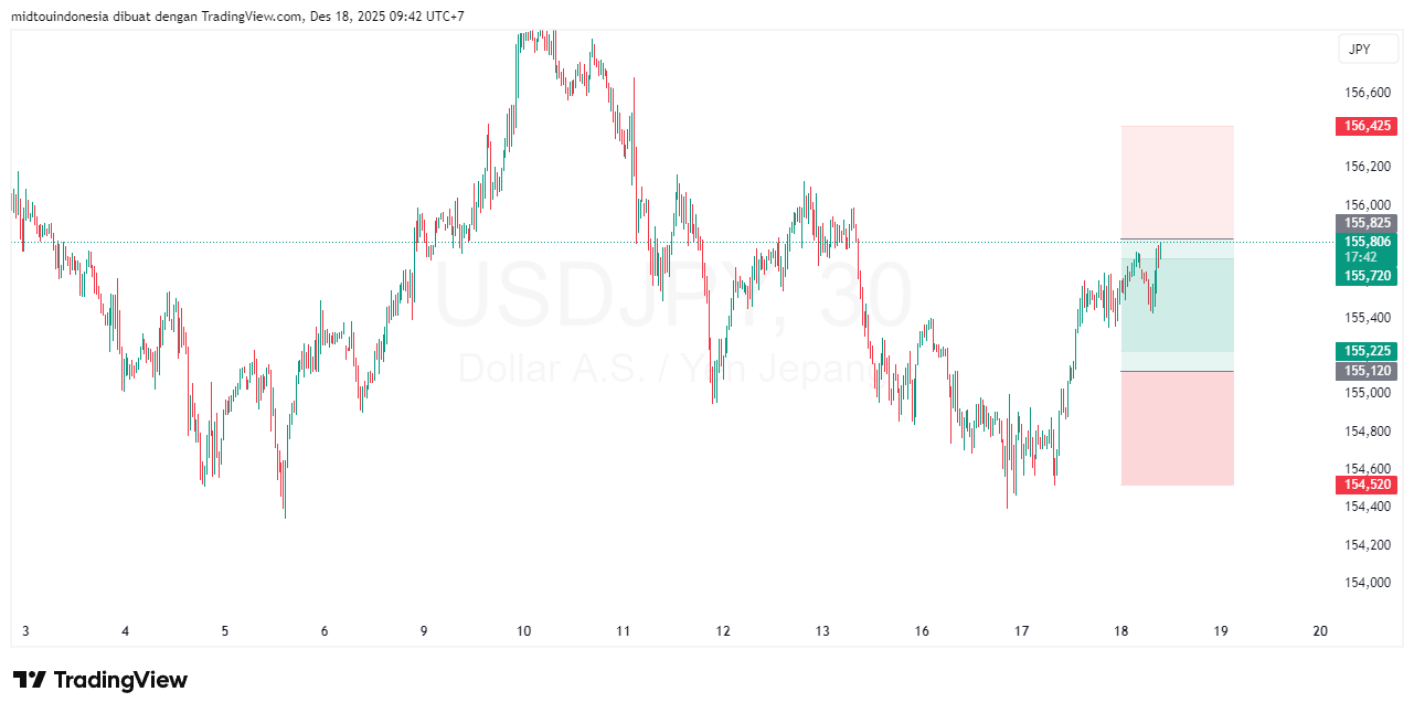 #USDJPY#Treding#CURRENCY - PT. Midtou Aryacom Futures