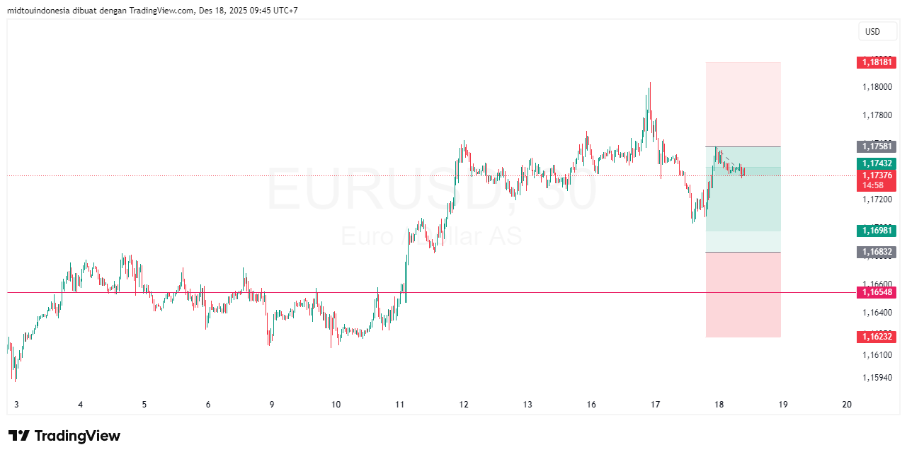#EURUSD#Treding#CURRENCY - PT. Midtou Aryacom Futures