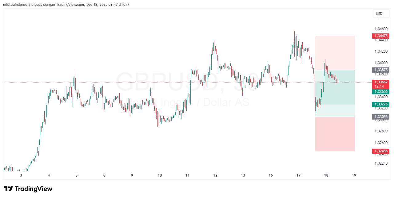 #GBPUSD#Treding#CURRENCY - PT. Midtou Aryacom Futures