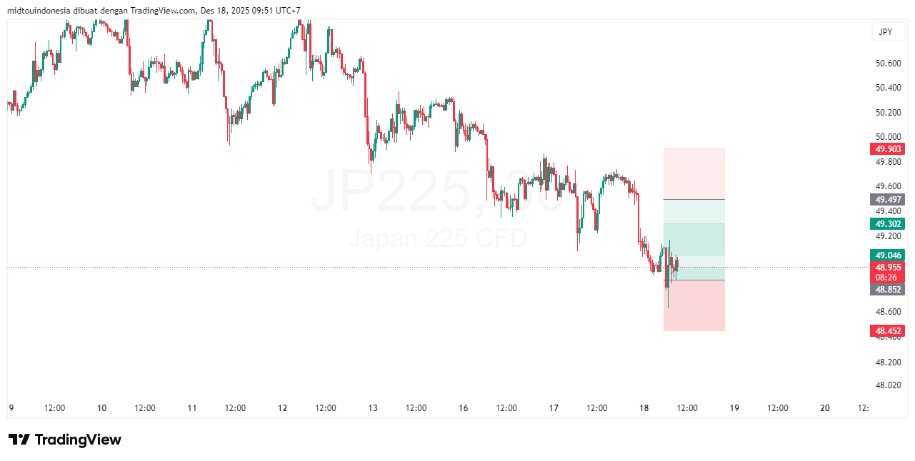 #DXY#Dolar#trading#currency - PT. Midtou Aryacom Futures