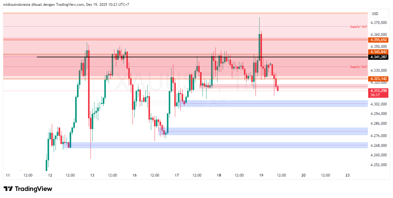 #Gold#Treding - PT. Midtou Aryacom Futures
