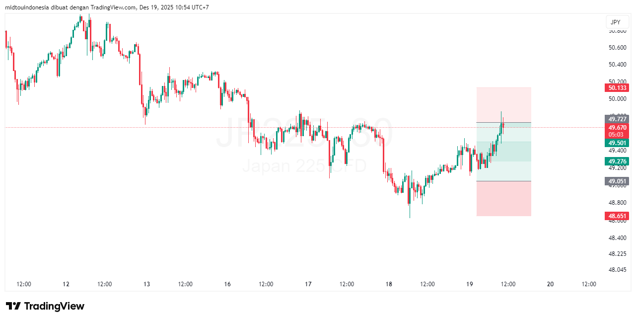 #DXY#Dolar#trading#currency - PT. Midtou Aryacom Futures
