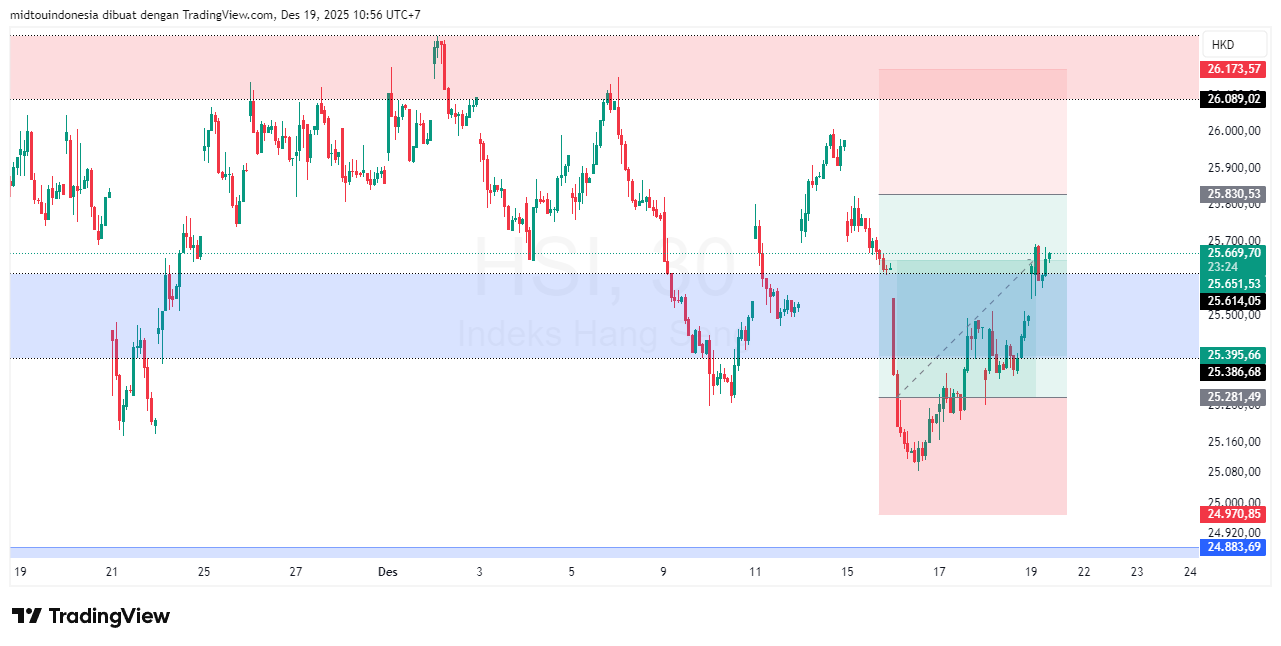 #DXY#Dolar#trading#currency - PT. Midtou Aryacom Futures