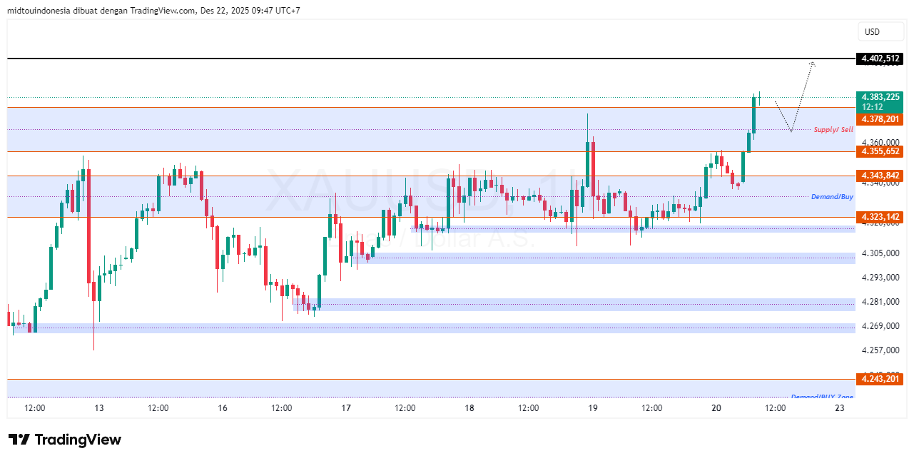 #Gold#Treding - PT. Midtou Aryacom Futures