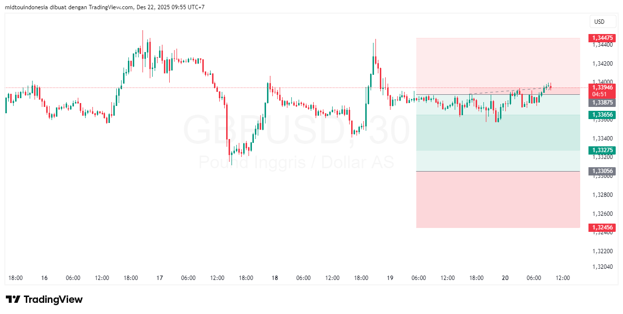#GBPUSD#Treding#CURRENCY - PT. Midtou Aryacom Futures