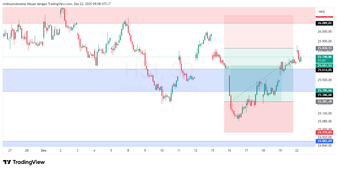 #DXY#Dolar#trading#currency - PT. Midtou Aryacom Futures