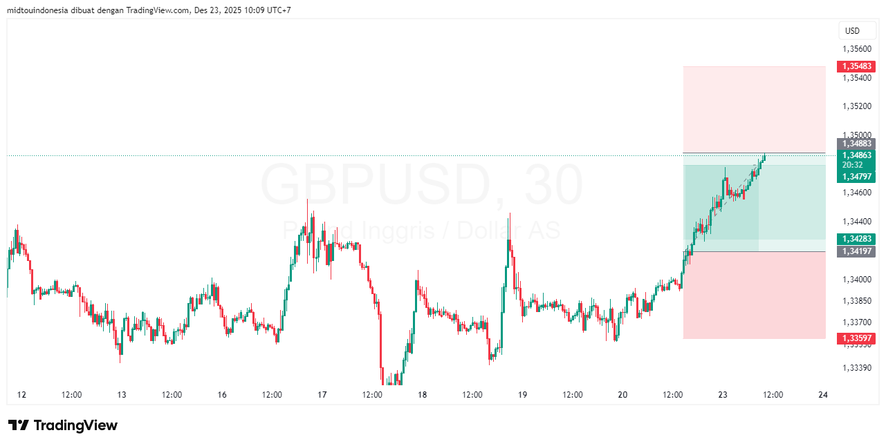 #GBPUSD#Treding#CURRENCY - PT. Midtou Aryacom Futures