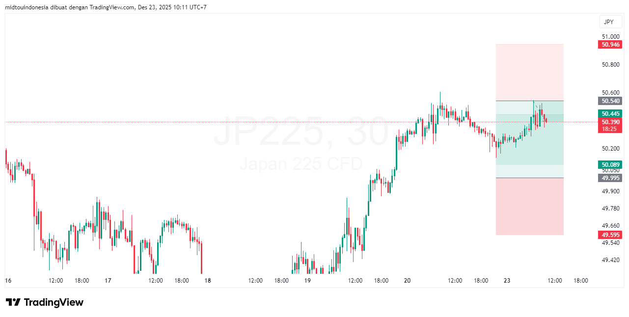#DXY#Dolar#trading#currency - PT. Midtou Aryacom Futures