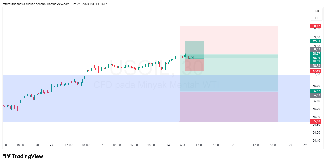 #DXY#Dolar#trading#currency - PT. Midtou Aryacom Futures