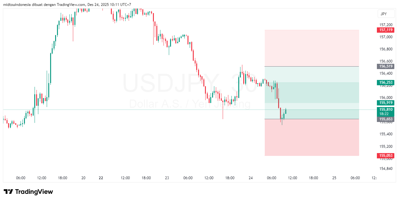 #USDJPY#Treding#CURRENCY - PT. Midtou Aryacom Futures